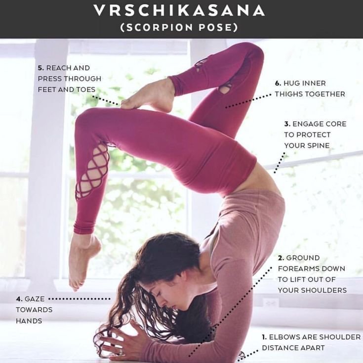 Yoga Poses: Comprehensive Guide to Yoga Poses, Practices, and pics