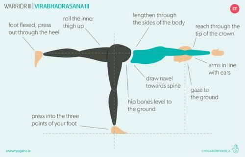 Yoga Poses:Comprehensive Guide to Yoga Poses and Practices with pics