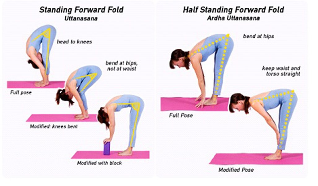 forward fold: A Comprehensive Guide to Mastering this Essential Yoga Pose