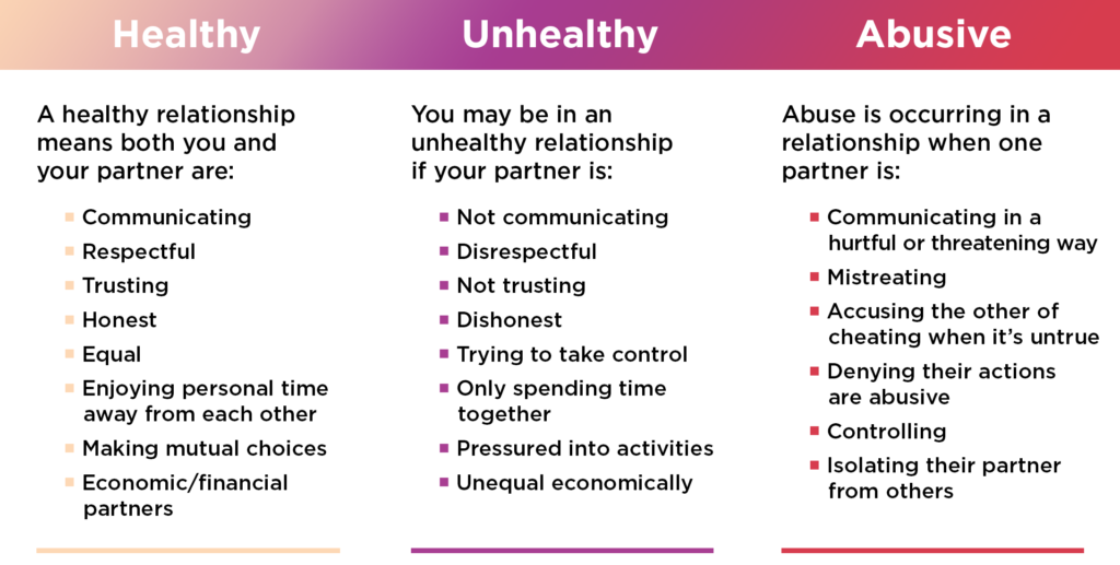 Signs of a Healthy Relationship: