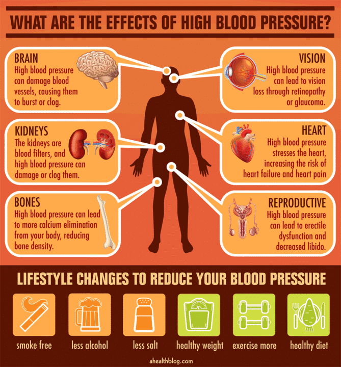 how to control high blood pressure in summer: latest research by the doctor's complete solution book