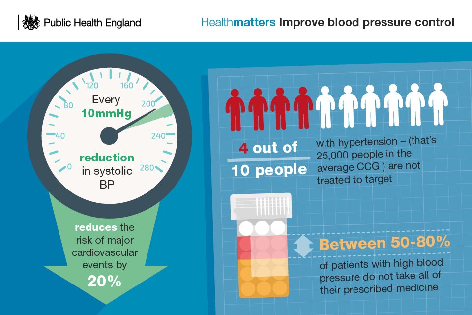 how to control high blood pressure in summer: latest research by the doctor's complete solution book