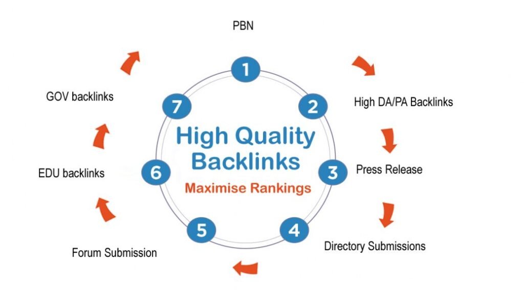 Google Ranking Factors: top 50 factors, Authentic references, 4-books