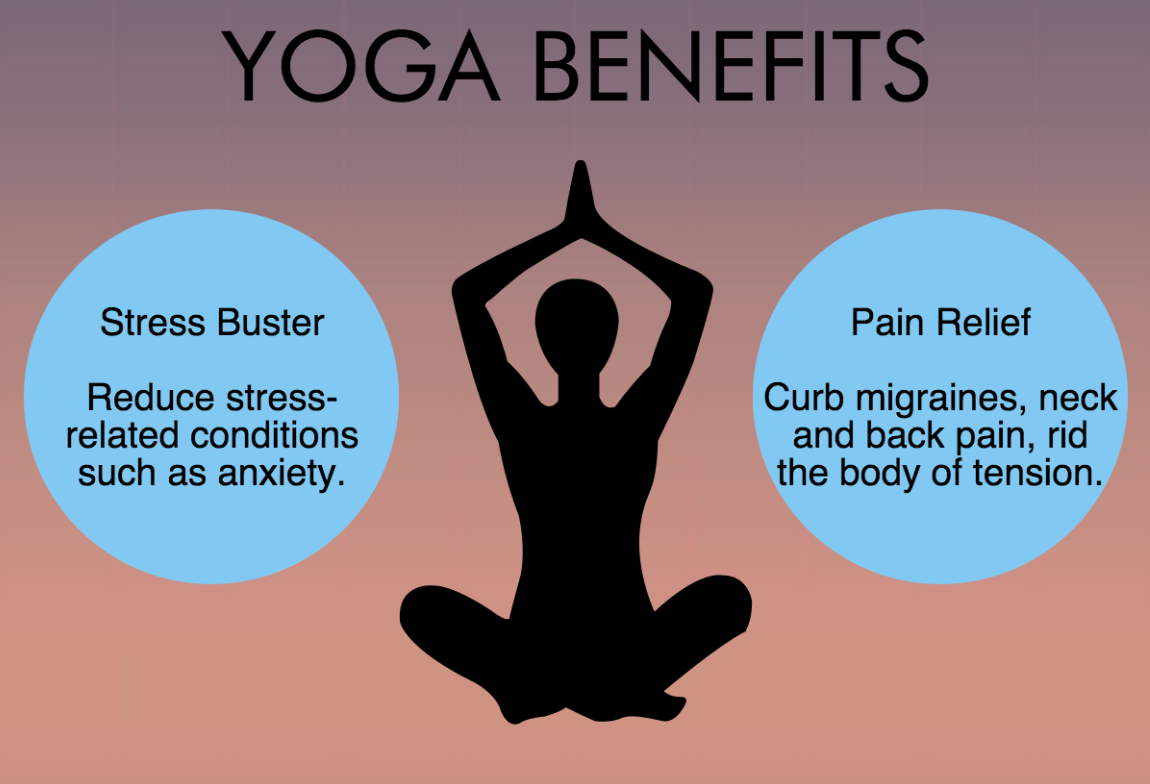 benefits of yoga for heart​: The Future of Yoga and Heart Health