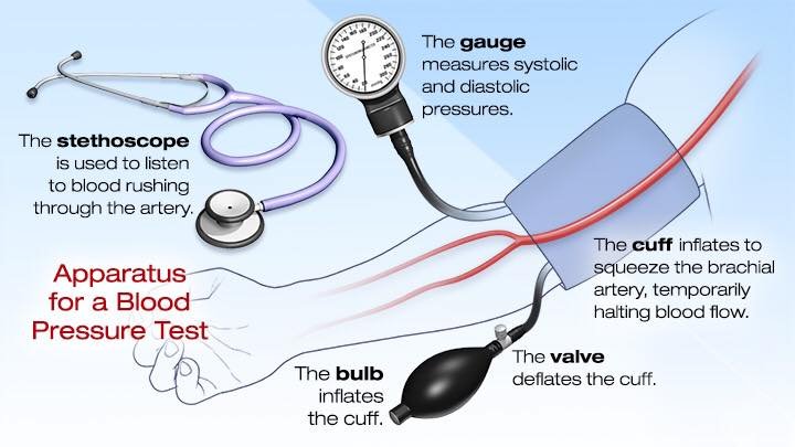 how to control high blood pressure in summer: latest research by the doctor's complete solution book