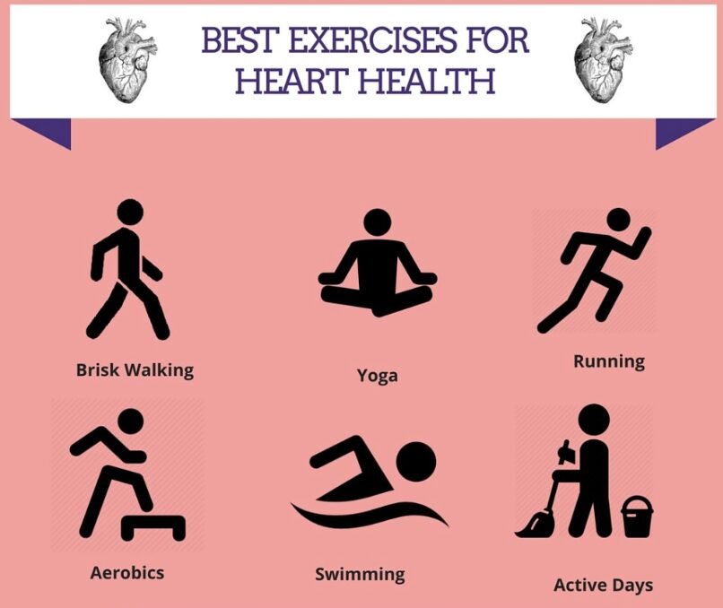 best yoga exercise for heart: The Comprehensive Guide to Yoga Exercises for Heart Health and Overall Wellness