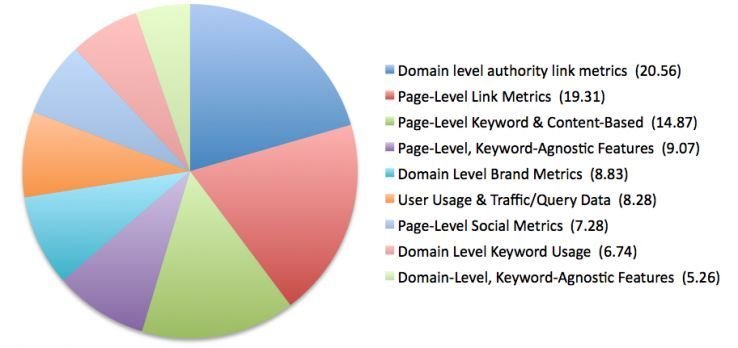 Google Ranking Factors: top 50 factors, Authentic references, 4-books