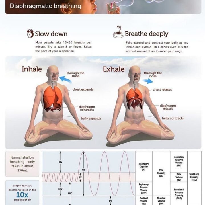 Yoga for Heart Attack Recovery: latest rearch and recommended book