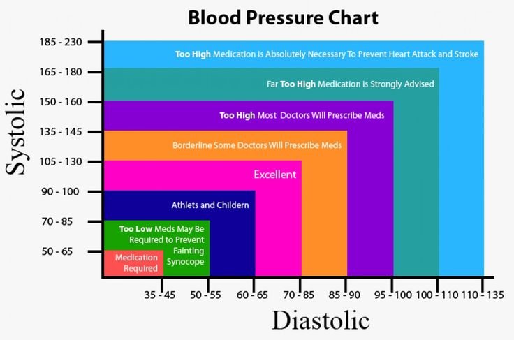 how to control high blood pressure in summer: latest research by the doctor's complete solution book