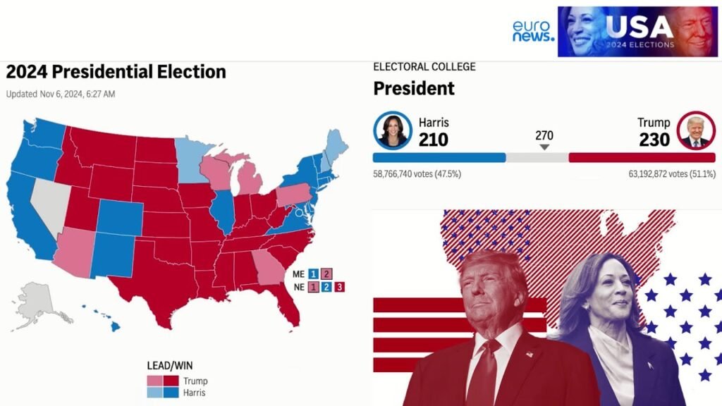 2024 U.S. Election Results latest Trump 230 electoral votes, Harri