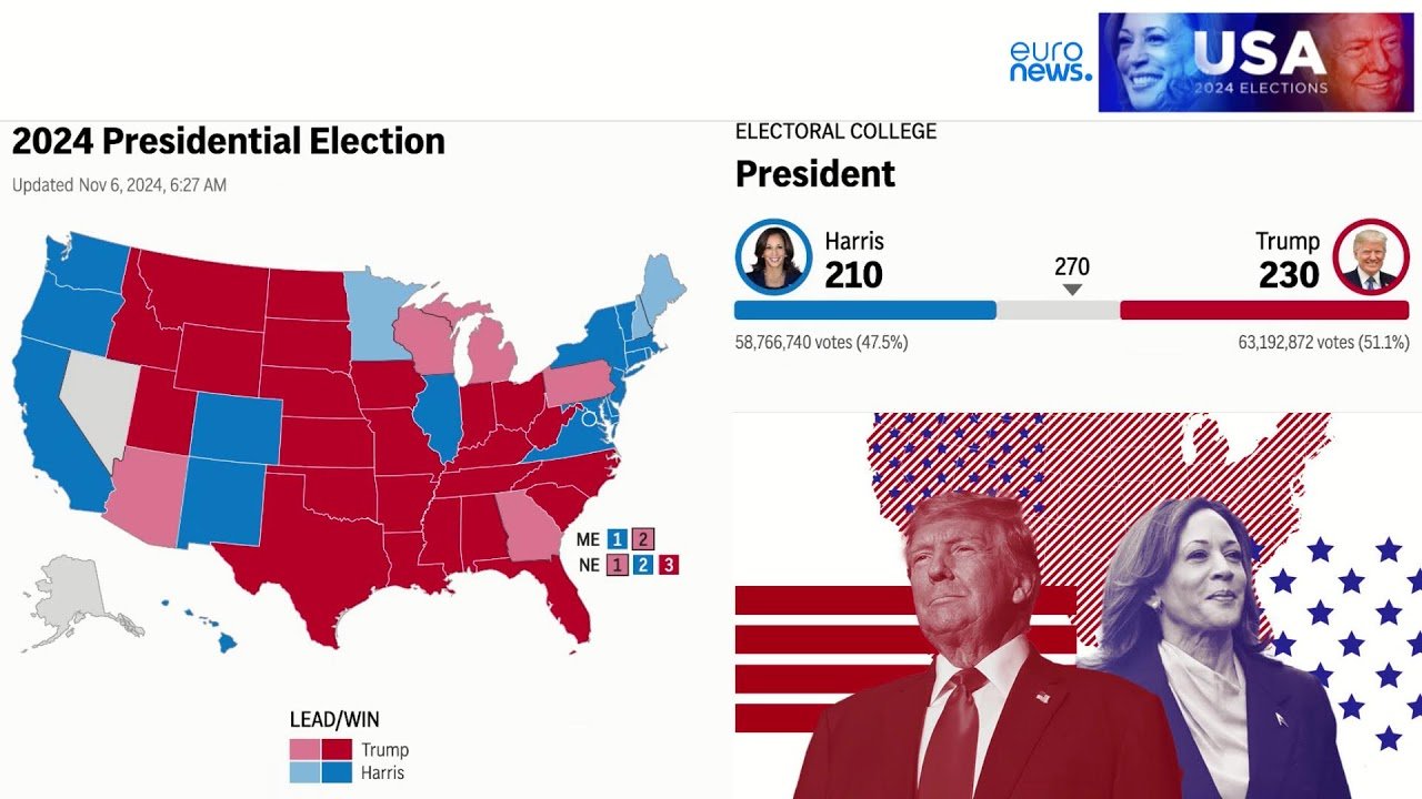 2024 U.S. Election Results latest Trump 230 electoral votes, Harri