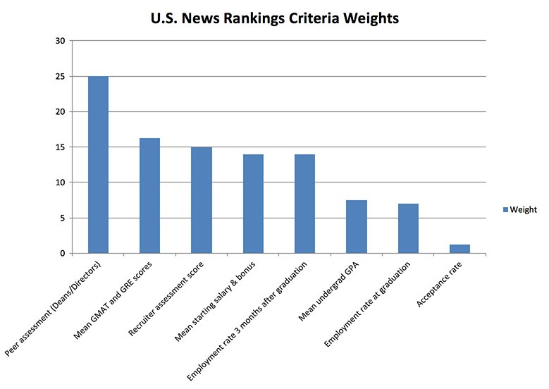 How to rank higher on google​: Rank Higher on Google in Various Scenarios