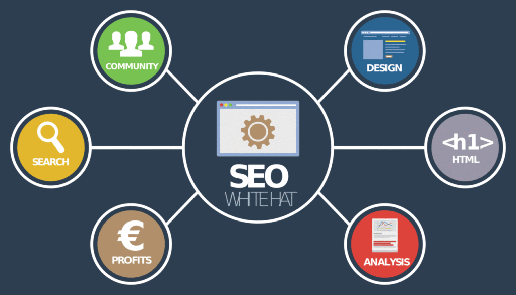 Best website platform for seo: 25 Top Free SEO Tools, top 5 popular websites and 1-book