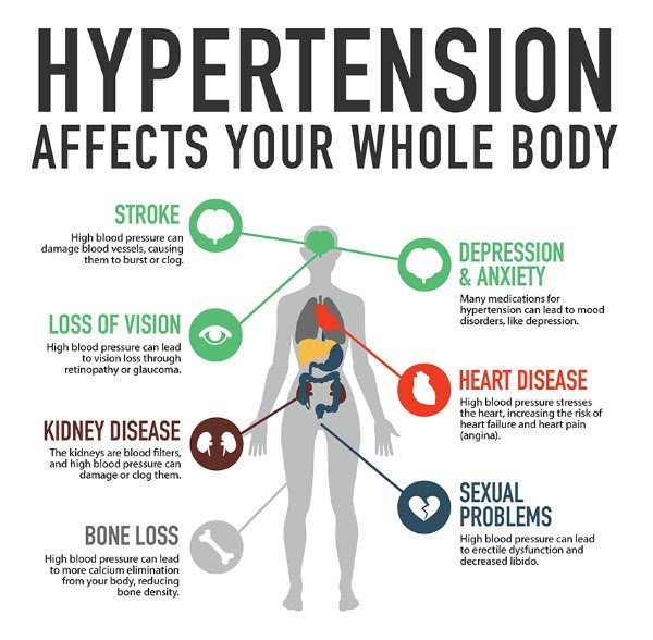 how to control high blood pressure in summer: latest research by the doctor's complete solution book