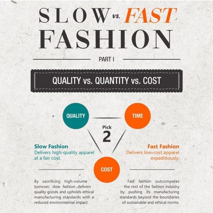 Fashion also started to play a critical role in social movements, such as the rise of youth subcultures in the 1960s, and the feminist movement, which challenged traditional gender norms and roles in fashion. The late 20th and early 21st centuries saw a merging of fashion and technology, with innovations such as fast fashion, the internet, and social media reshaping how people engage with and experience fashion.