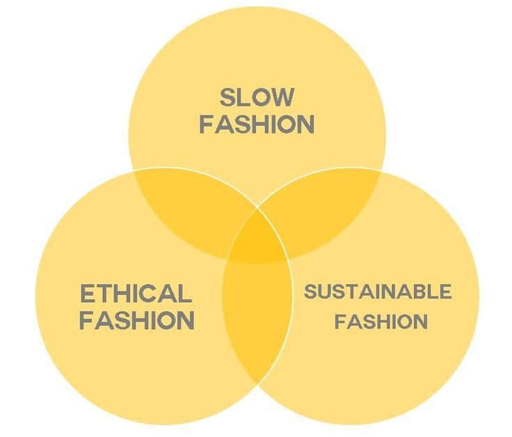 Fashion also started to play a critical role in social movements, such as the rise of youth subcultures in the 1960s, and the feminist movement, which challenged traditional gender norms and roles in fashion. The late 20th and early 21st centuries saw a merging of fashion and technology, with innovations such as fast fashion, the internet, and social media reshaping how people engage with and experience fashion.