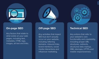 Types Of Seo: A Complete Guide