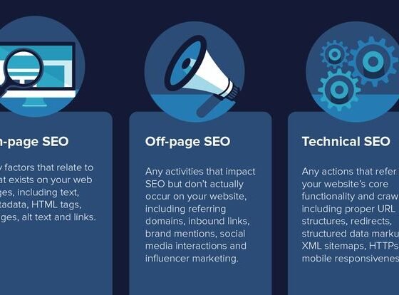 Types Of Seo: A Complete Guide