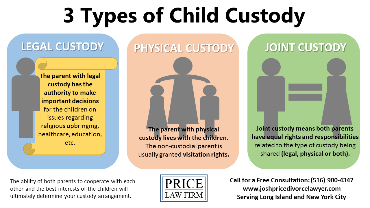 what is joint custody: Latest