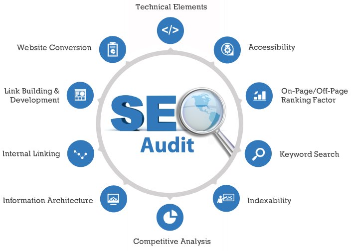 Types Of Seo: A Complete Guide