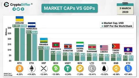 fintechzoom.com crypto market cap: latest