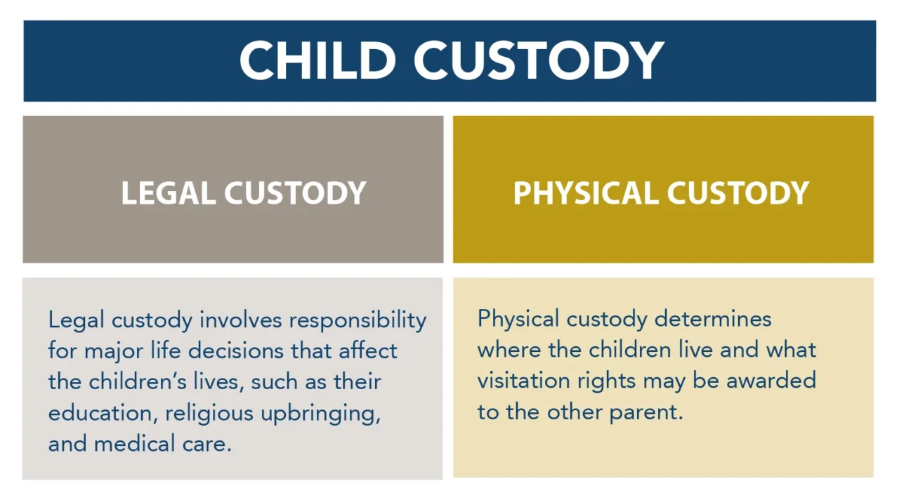 what is joint custody: Latest