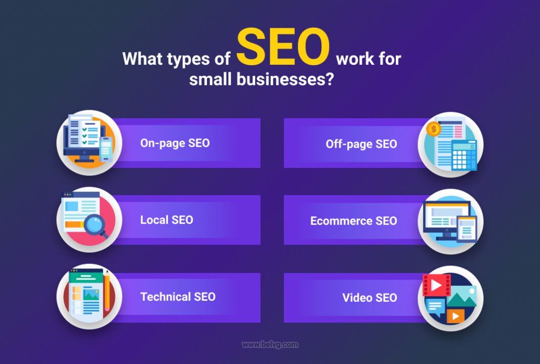 Types Of Seo: A Complete Guide