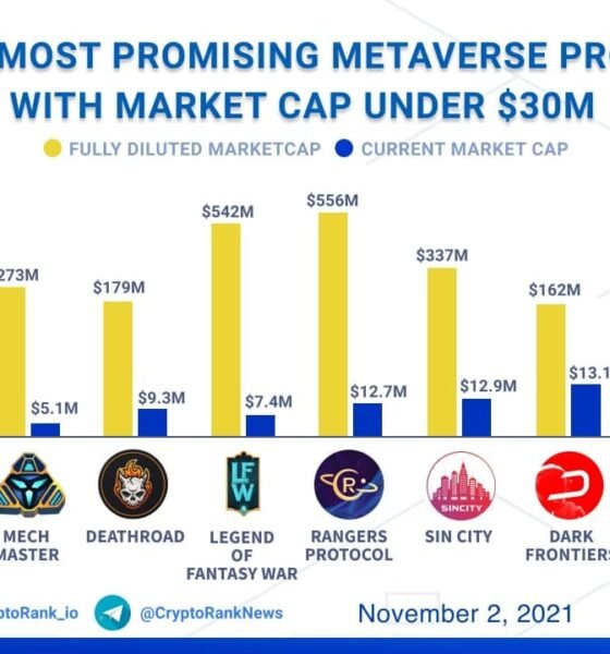 fintechzoom.com crypto market cap: latest