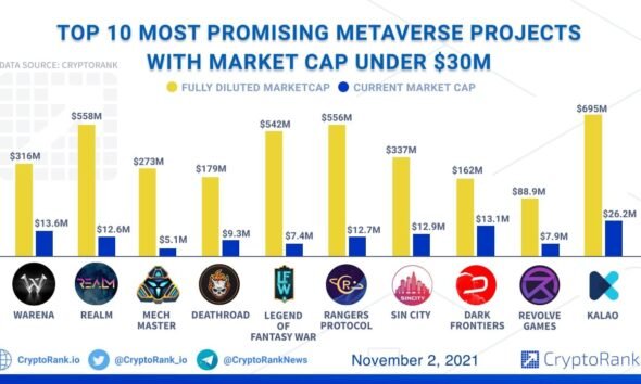 fintechzoom.com crypto market cap: latest