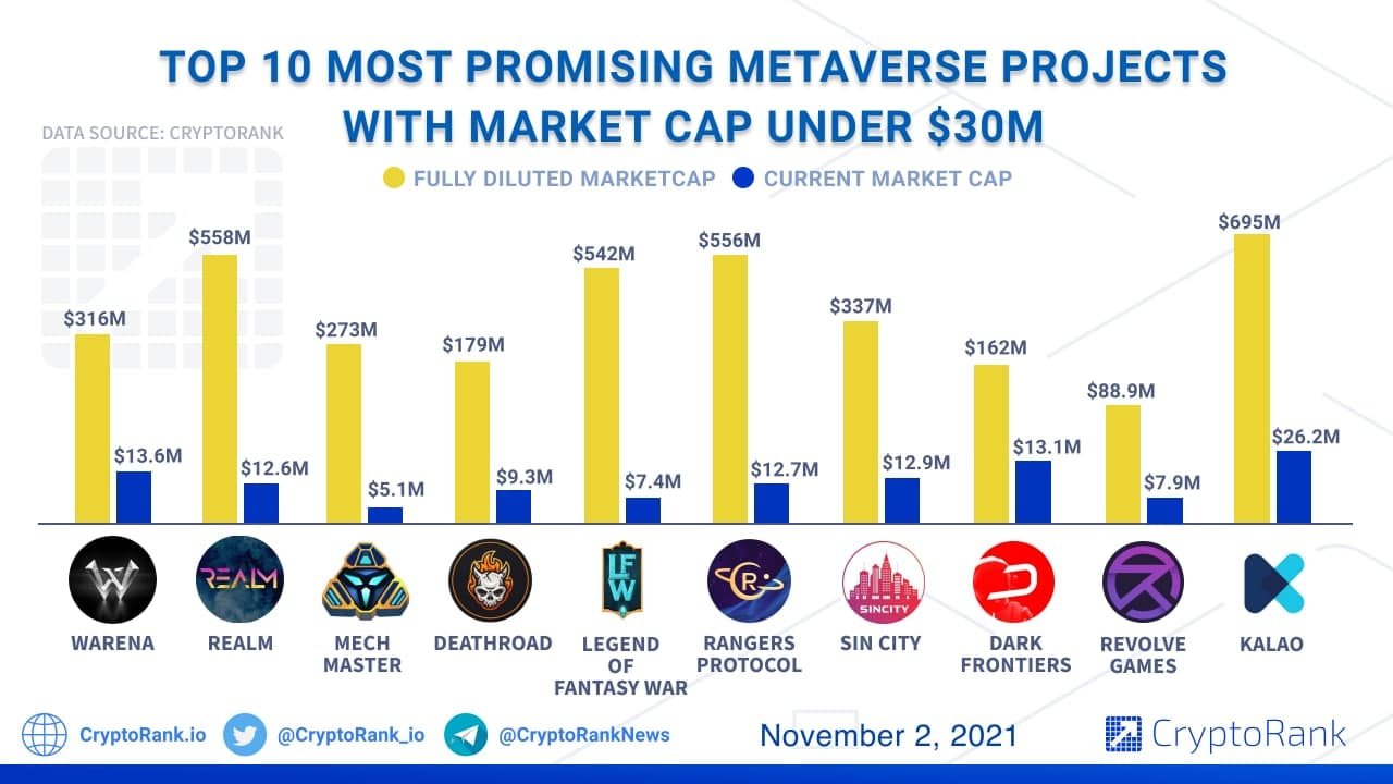 fintechzoom.com crypto market cap: latest